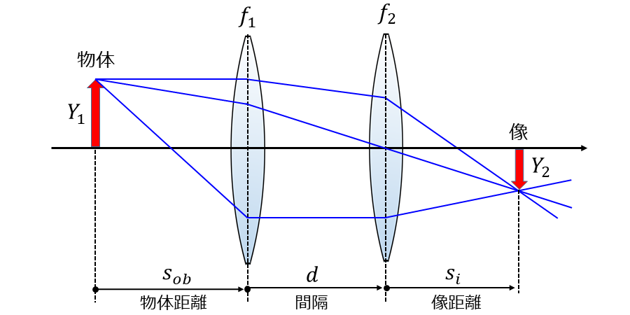 計算ツールの解説